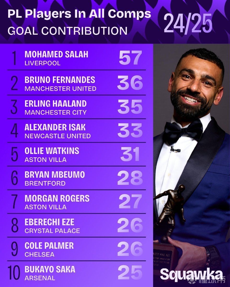 一场联赛中 一场联赛中