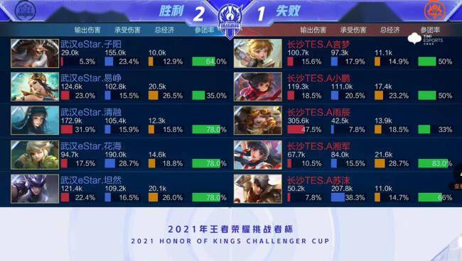 与稳定帧率