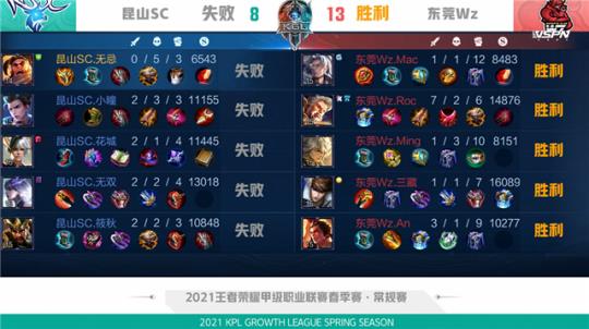幸福感却不